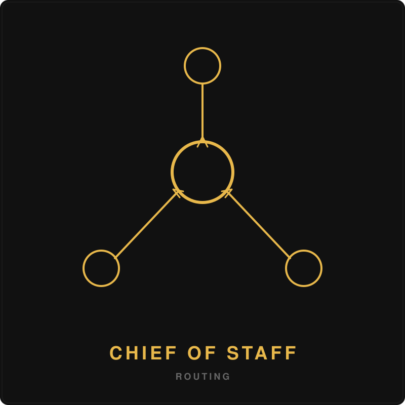 Chief of Staff — Autonomous Routing Authority